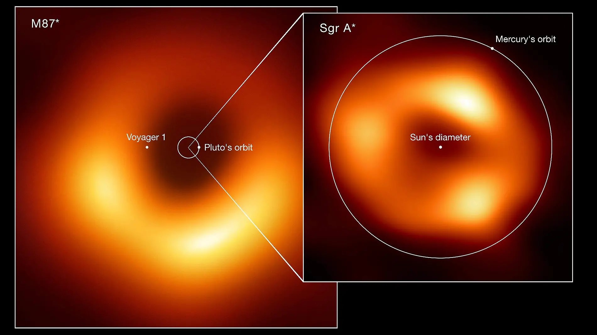 agujero negro via lactea.1